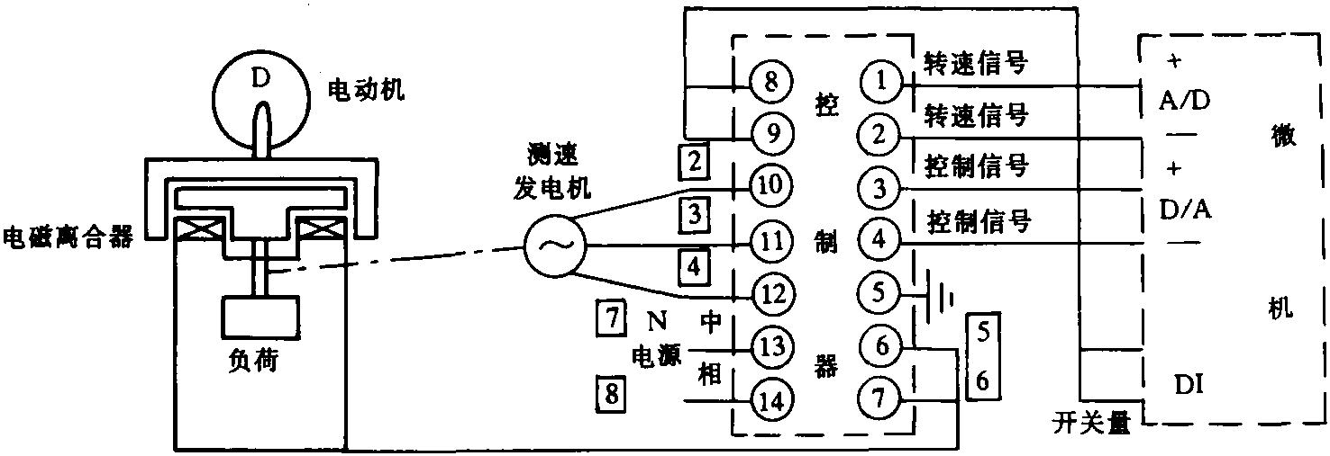 二、WZ型電磁調速電動機控制器和DFC電動伺服操作器